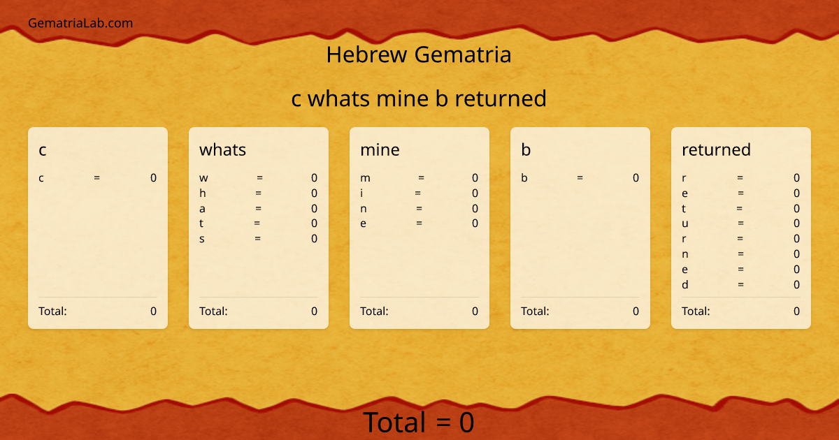 c whats mine b returned in hebrew Gematria